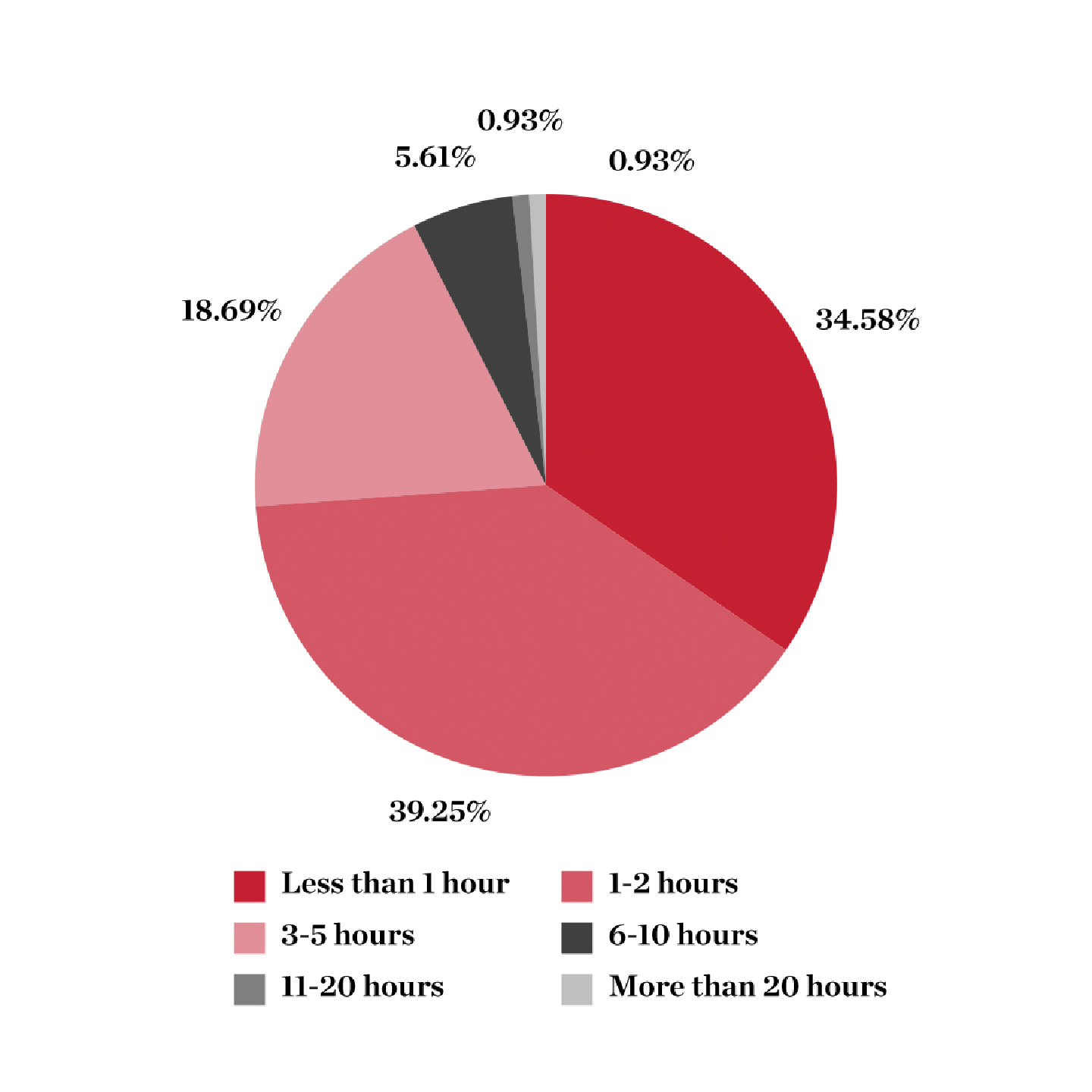 1026-901 By the Numbers_Pie Chart 2.jpg